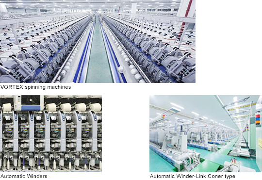 Textile Machinery